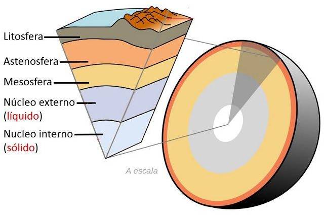Locos Por La Geología La Composición Interna De La Tierra 4479